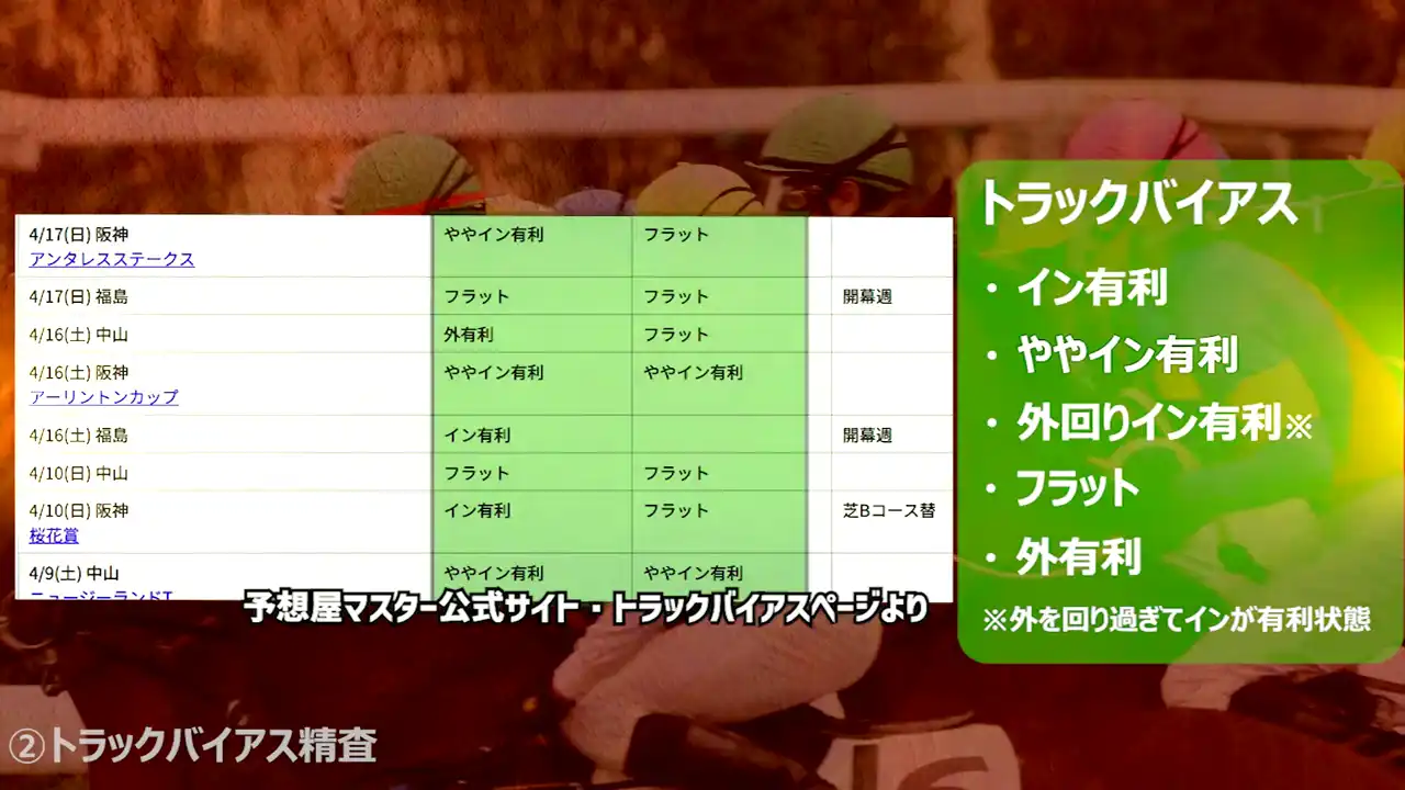 トラックバイアス精査