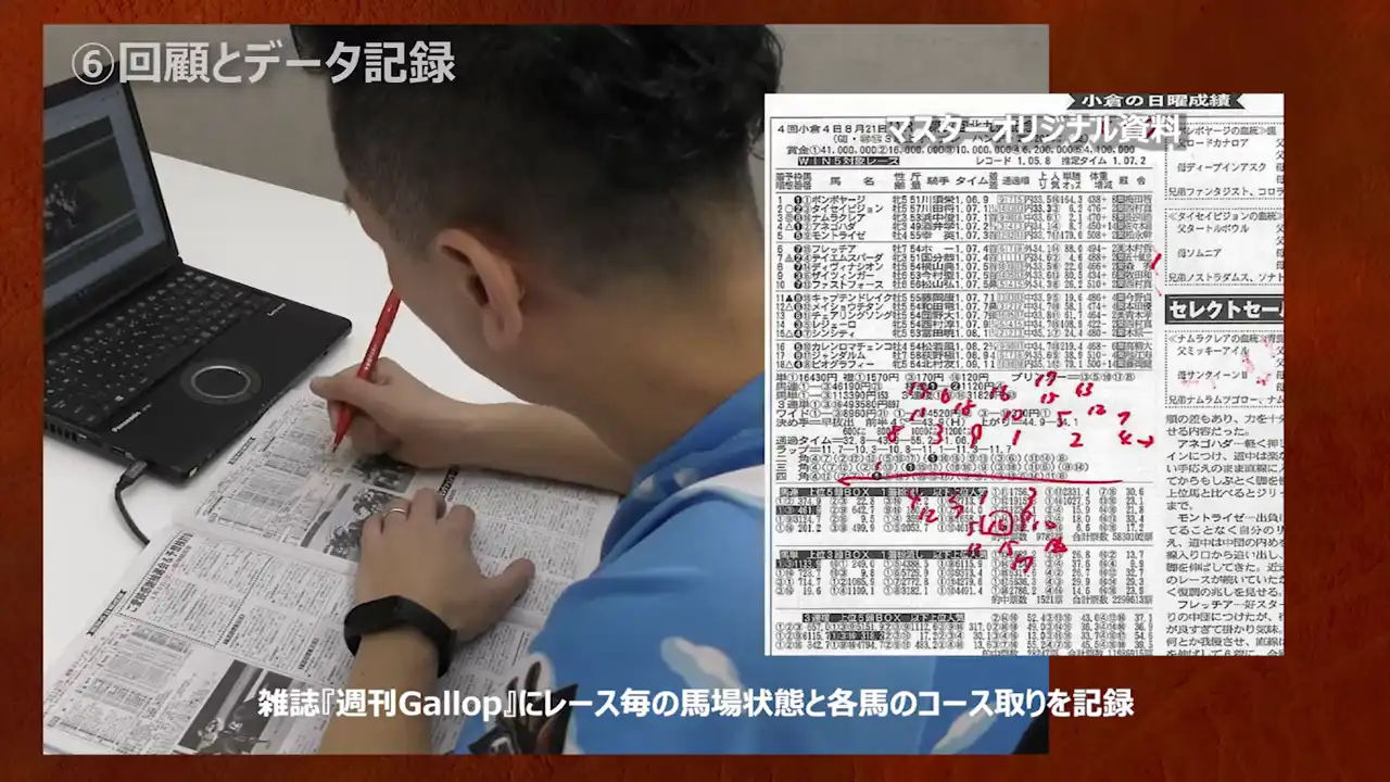 回顧とデータ記録